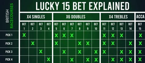how do you work out a lucky 15 bet